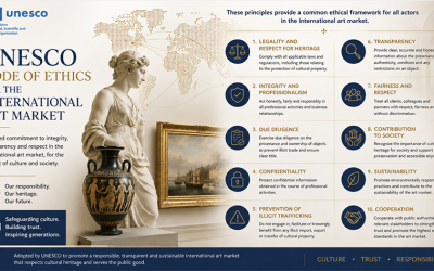 Why UNESCO’s new Code of Ethics for the art market is an opportunity missed